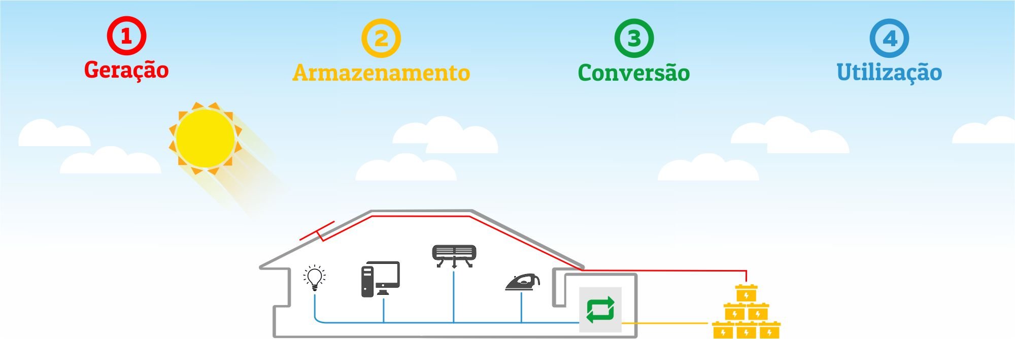 Sistema Off Grid